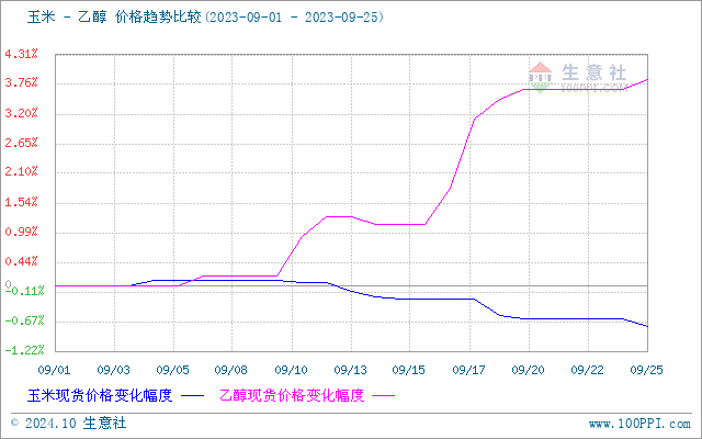 graph.100ppi.com (500×300)