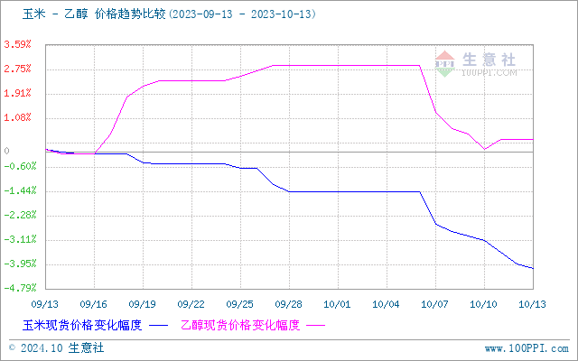 graph.100ppi.com (500×300)