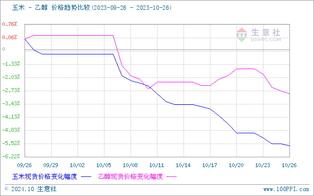 graph.100ppi.com (500×300)