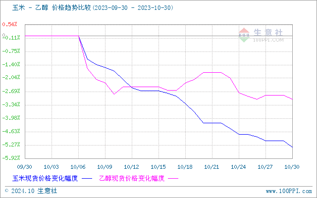 graph.100ppi.com (500×300)