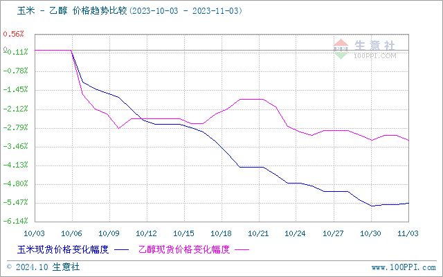 graph.100ppi.com (500×300)