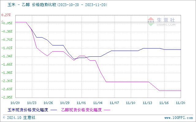 graph.100ppi.com (500×300)