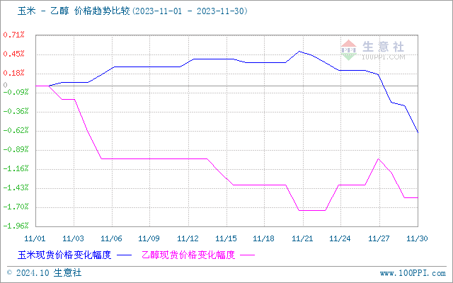 graph.100ppi.com (500×300)