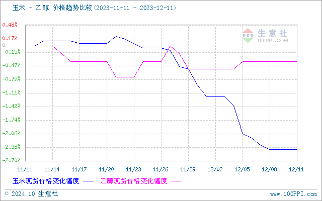 graph.100ppi.com (500×300)