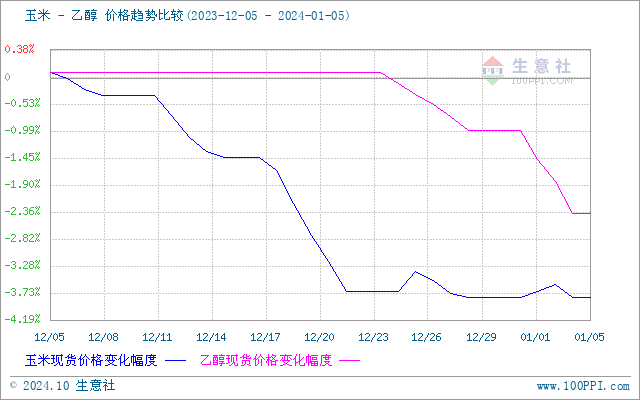 graph.100ppi.com (500×300)