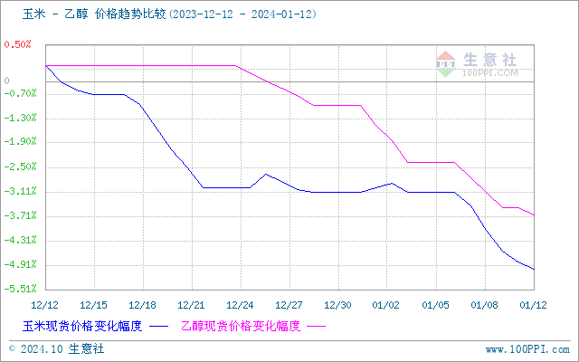 graph.100ppi.com (500×300)