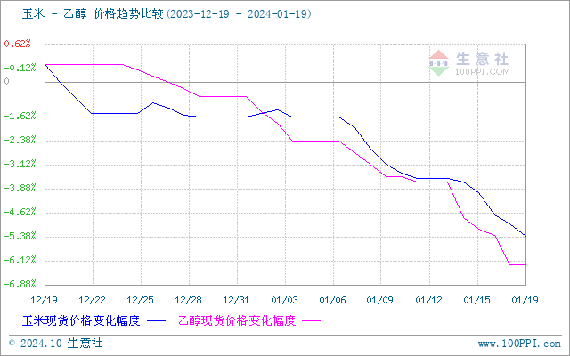 graph.100ppi.com (500×300)