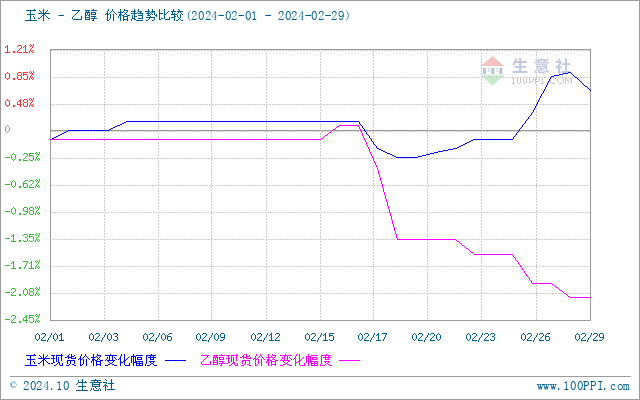 graph.100ppi.com (500×300)