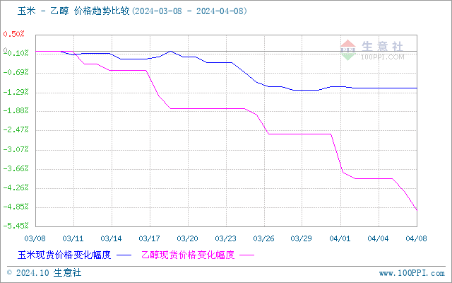 graph.100ppi.com (500×300)