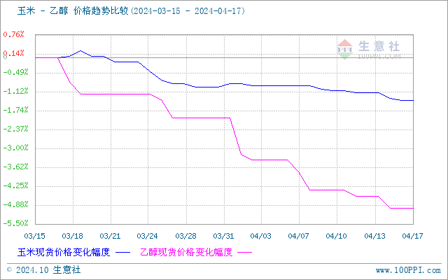 graph.100ppi.com (500×300)