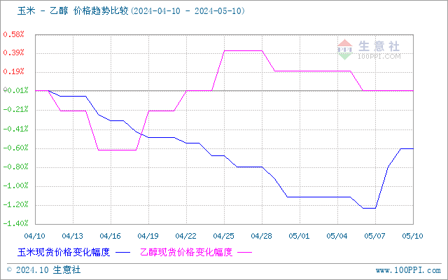 graph.100ppi.com (500×300)