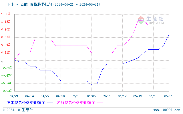 graph.100ppi.com (500×300)