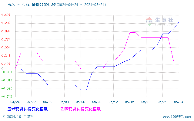 graph.100ppi.com (500×300)