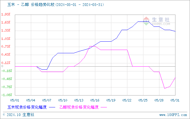 graph.100ppi.com (500×300)