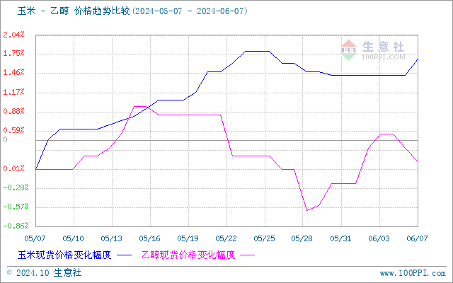 graph.100ppi.com (500×300)