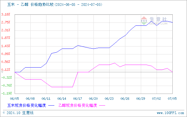 graph.100ppi.com (500×300)