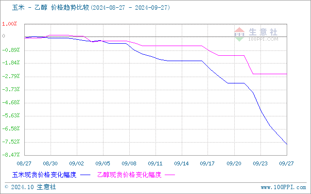 graph.100ppi.com (500×300)