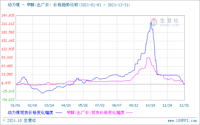 graph.100ppi.com (500×300)