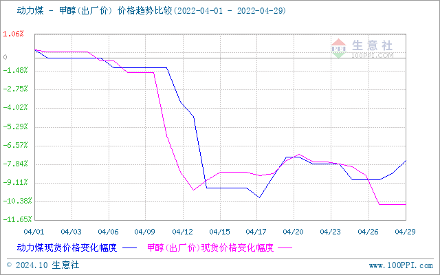 graph.100ppi.com (500×300)