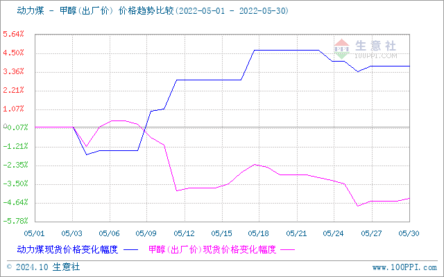 graph.100ppi.com (500×300)