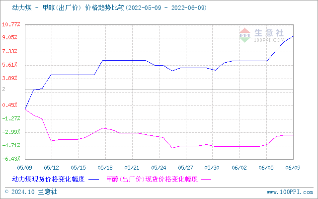 graph.100ppi.com (500×300)