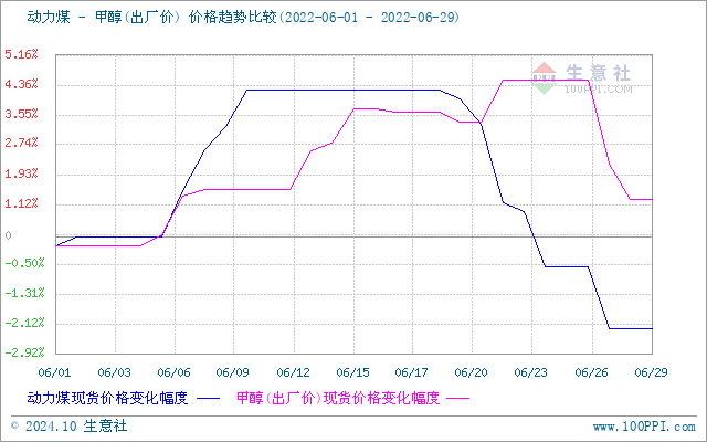 graph.100ppi.com (500×300)