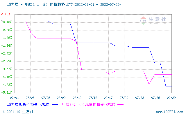 graph.100ppi.com (500×300)