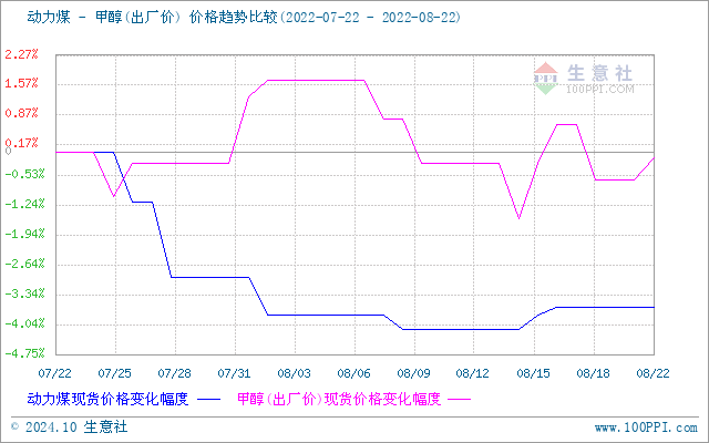 graph.100ppi.com (500×300)