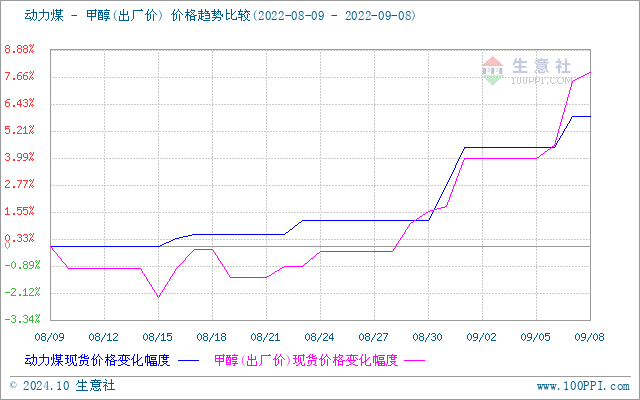 graph.100ppi.com (500×300)