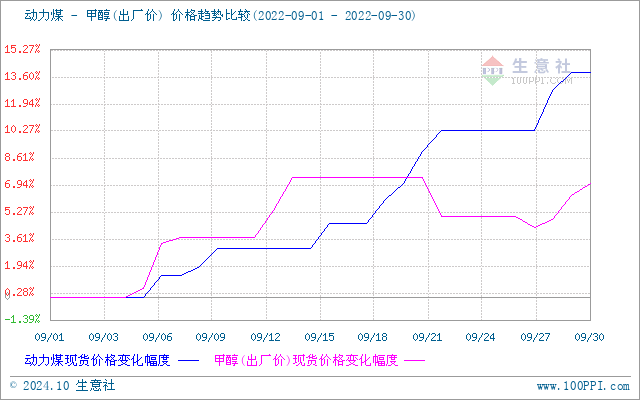 graph.100ppi.com (500×300)