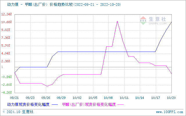 graph.100ppi.com (500×300)