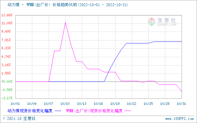 graph.100ppi.com (500×300)