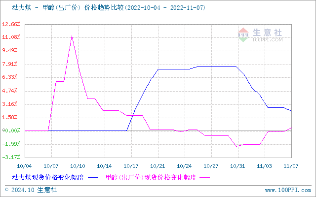 graph.100ppi.com (500×300)