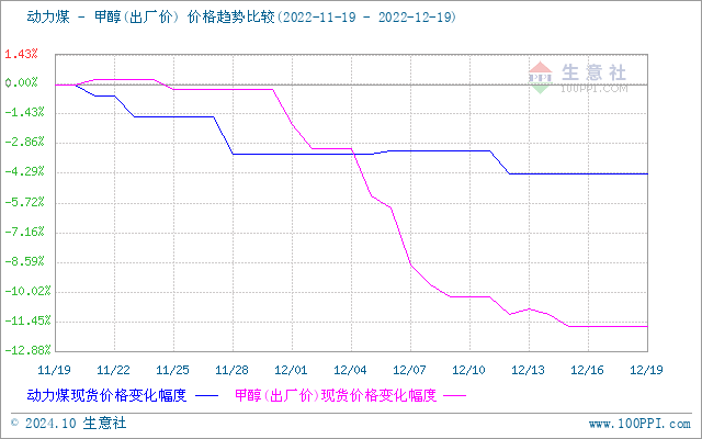 graph.100ppi.com (500×300)