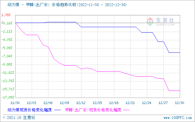 graph.100ppi.com (500×300)