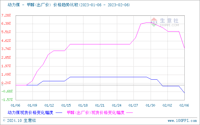 graph.100ppi.com (500×300)