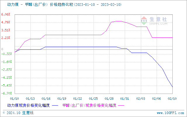 graph.100ppi.com (500×300)