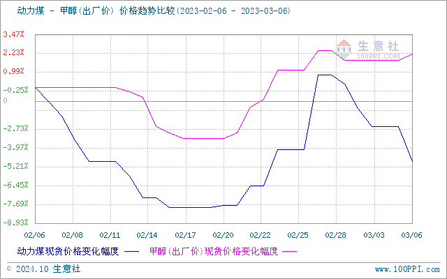 graph.100ppi.com (500×300)