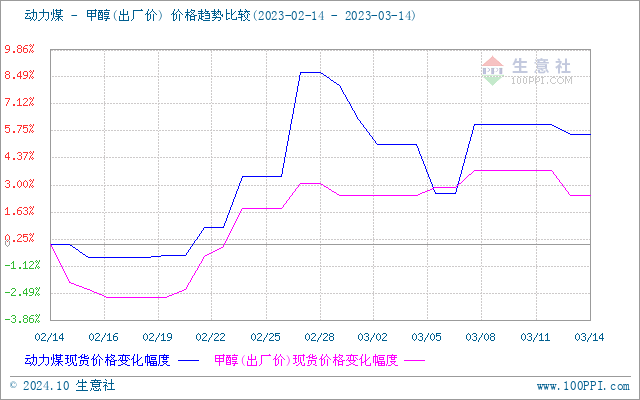 graph.100ppi.com (500×300)