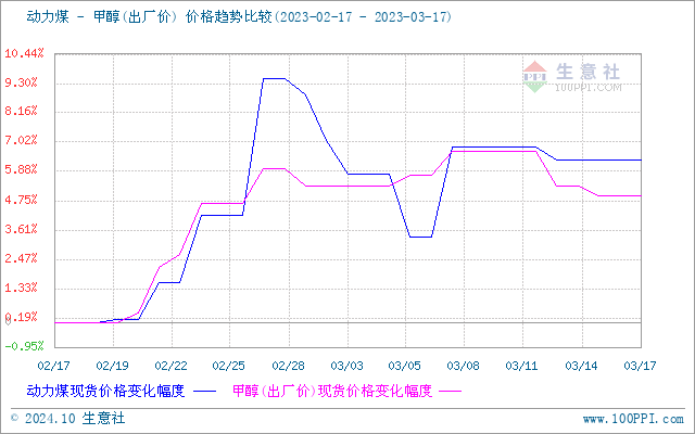 graph.100ppi.com (500×300)