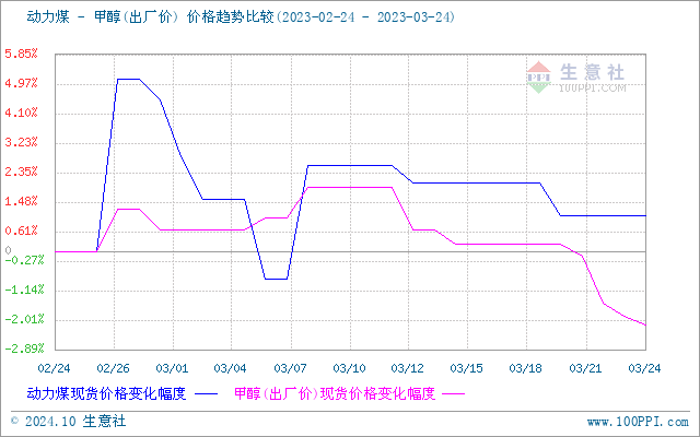 graph.100ppi.com (500×300)