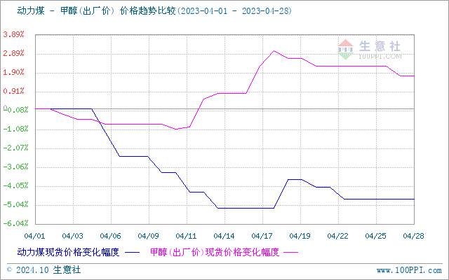 graph.100ppi.com (500×300)