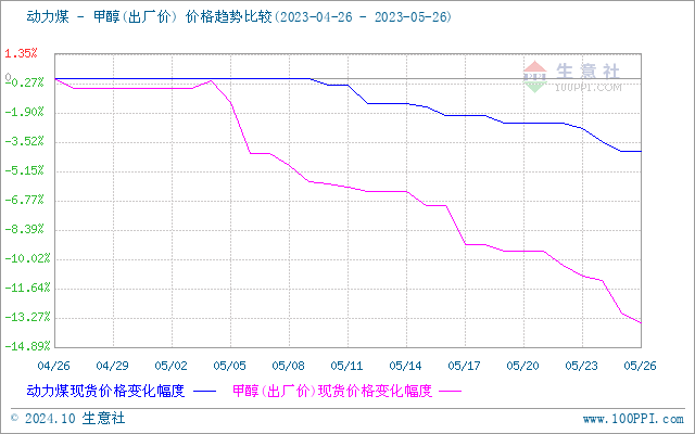 graph.100ppi.com (500×300)