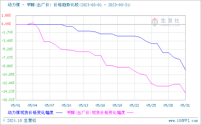 graph.100ppi.com (500×300)