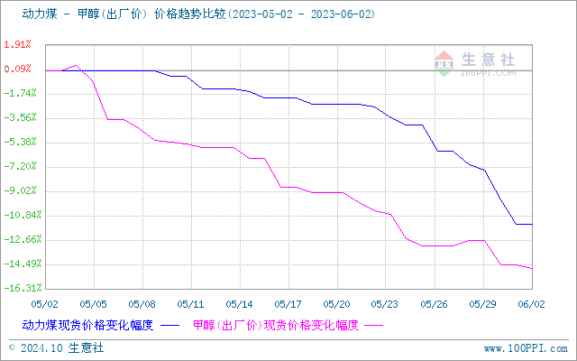 graph.100ppi.com (500×300)