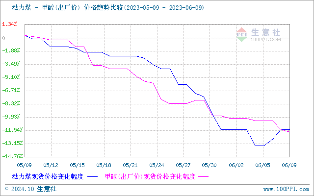 graph.100ppi.com (500×300)