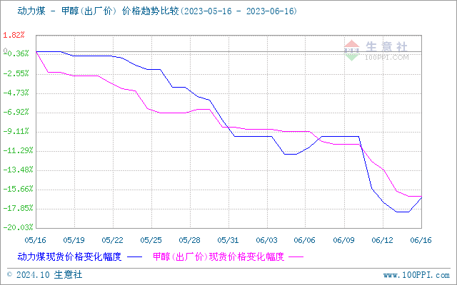 graph.100ppi.com (500×300)