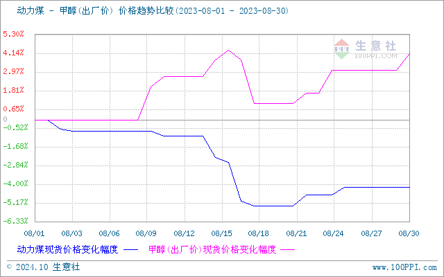 graph.100ppi.com (500×300)