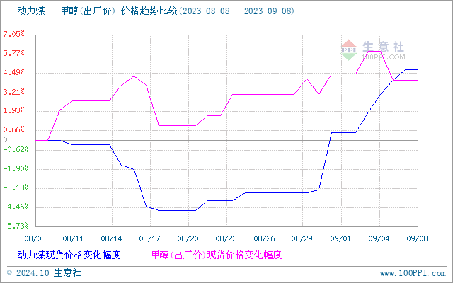 graph.100ppi.com (500×300)