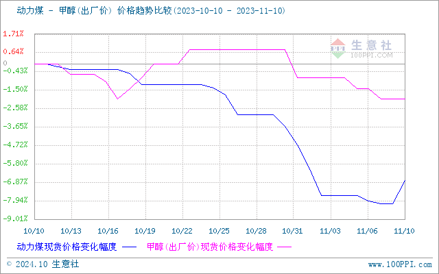 graph.100ppi.com (500×300)